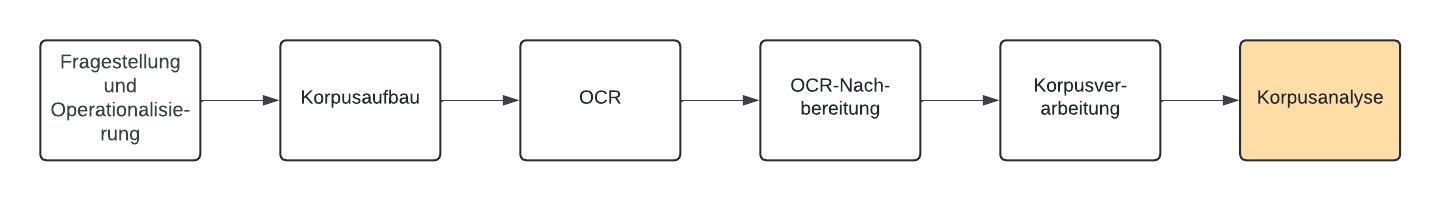 ../_images/flow-chart_corpus-analysis.jpeg