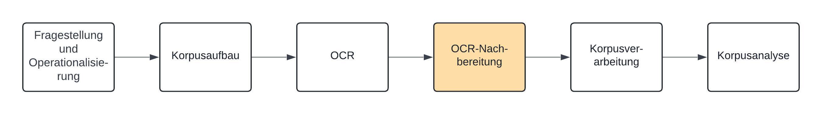 ../_images/flow-chart_ocr-postprocessing.jpeg