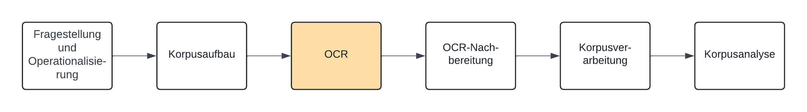 ../_images/flow-chart_ocr.jpeg